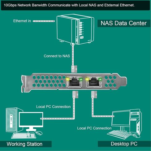 واجهة FengSmart PCIE X8 إلى محول شبكة منافذ RJ45 بسرعة 2X 10 جيجابت في الثانية، وحدة تحكم إيثرنت Intel X540-AT2، بطاقة PCIE NIC لواجهة 2X 10 جيجابت في الثانية، محول الشبكة المتقارب PCI Express 10 جيجابت (X540T2) in Kuwait