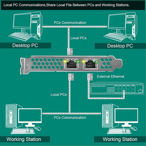 واجهة FengSmart PCIE X8 إلى محول شبكة منافذ RJ45 بسرعة 2X 10 جيجابت في الثانية، وحدة تحكم إيثرنت Intel X540-AT2، بطاقة PCIE NIC لواجهة 2X 10 جيجابت في الثانية، محول الشبكة المتقارب PCI Express 10 جيجابت (X540T2) in Kuwait