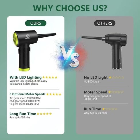 Compressed Air Duster, 3 Speeds Cordless Electric Air Duster with LED Light for Computer Keyboard Cleaning, Enhanced 100000 RPM Air Blower, 6000mAh Rechargeable Battery, New Generation Canned Airs in Saudi Arabia
