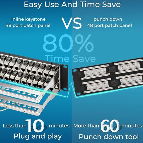 Rapink Patch Panel 24 Port Cat6A with Inline Keystone 10G Support, Coupler Patch Panel STP Shielded 19-Inch with Removable Back Bar, 1U Network Panel for Cat7, Cat6, Cat6A, Cat5e in Kuwait