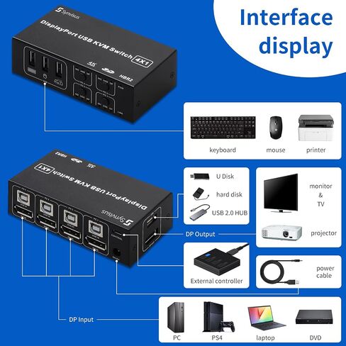 محول Synvisus DisplayPort KVM 4 منافذ 3D UHD 4K@60 هرتز، 2K@120 هرتز 4 في 1 مخرج USB ومحول DP1.2 KVM، مع 4 كابلات USB in Saudi Arabia