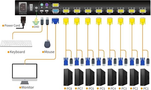وحدة تحكم التبديل في جي ايه KVM 8 منافذ من كينان مع شاشة TFT LCD مقاس 17 بوصة TFT مقاس LCD، لوحة مفاتيح تعمل باللمس، 1280×1024@60Hz، مجموعة أدراج 1U KVM مع كابلات VGA/USB in Kuwait