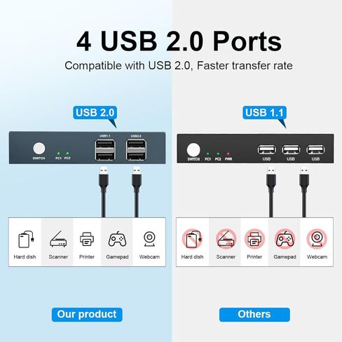 HDMI KVM Switch 1 شاشات 2 جهاز كمبيوتر مع 4 منافذ USB 2.0، يدعم UHD 4K @ 30 هرتز، مفتاح KVM 2 منفذ بواسطة زر التبديل، 2 كابلات USB متضمنة in Kuwait