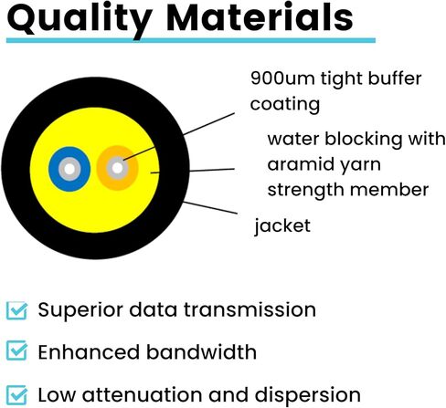 trueFIBER 2 كابل توزيع داخلي محكم من الألياف السائبة، 1000 قدم (305 م)، OS2 9/125 وضع فردي، 4.0 مم كاملة (OFNP)، مدرج في قائمة UL، دوبلكس 2 ألياف SM بكرة في صندوق in Kuwait