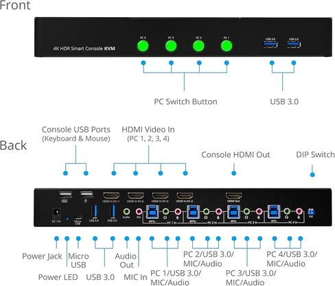 gofanco Prophecy HDMI 2.0a KVM Switch 4 Port – 4K @60Hz 4:4:4, HDR, 18Gbps, 3D, HDCP 2.2/1.4 - USB Keyboard/Mouse Plus USB 3.0 Hub, Audio in and Out, Hotkeys - KVM Switch 4 Computers (PRO-KVMaud4Pv2) in Kuwait