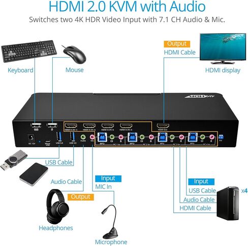 gofanco Prophecy HDMI 2.0a KVM Switch 4 Port – 4K @60Hz 4:4:4, HDR, 18Gbps, 3D, HDCP 2.2/1.4 - USB Keyboard/Mouse Plus USB 3.0 Hub, Audio in and Out, Hotkeys - KVM Switch 4 Computers (PRO-KVMaud4Pv2) in Kuwait