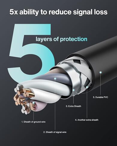 كابل IVANKY 8K HDMI 2.1 بطول 3.3FT/1M، كابل HDMI 2.1 عالي السرعة 48 جيجابت في الثانية، كابل HDMI 4K@120 هرتز 8K@60 هرتز 144 هرتز، 7680P، DTS:X، eARC، HDR، HDCP 2.2 & 2.3، لتلفزيون Fire/Roku TV/PS4 5/سلسلة اكس بوكس in Kuwait