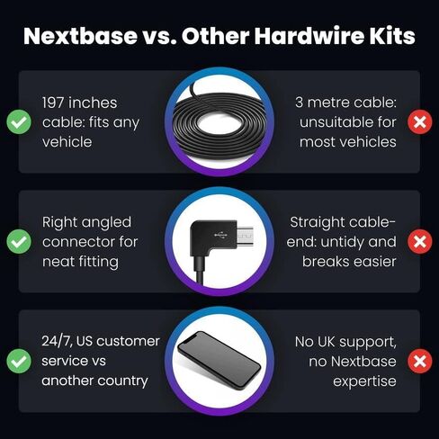 NEXTBASE Universal Dash Cam Hardwire Kit - in Car Hard Wiring Kit Dash Cam Mini/Micro USB adapters in Kuwait