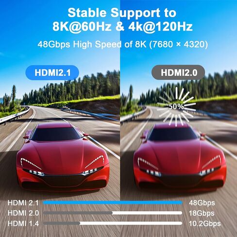 8K HDMI Cable 3 FT 3-Pack, 48Gbps 8K@60Hz 4K@120Hz, HDCP 2.2 & 2.3, DTS:X, HDR 10 Compatible with Roku TV/eARC/3D/PS5/HDTV/Laptop/Blu-ray High Speed HDMI Cable in Kuwait