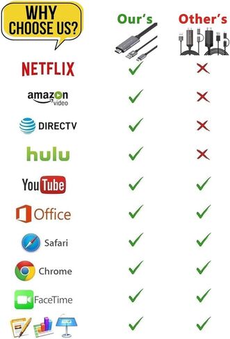 محول HDMI كابل USB من النوع C MHL 4K HD فيديو رقمي محول سلك مرآة شحن لجهاز iMac MacBook Samsung Laptop Galaxy S21 S20 S10 S9 S8 Note 20 10 LG G8 G5 هاتف Android لمراقبة تلفزيون جهاز العرض in Kuwait