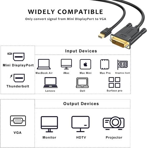 FEMORO Mini DisplayPort to DVI Cable 6ft 2 Pack, Mini DP Display Port to DVI Converter Cable Male to Male (Thunderbolt and Thunderbolt 2 Port Compatible) for Monitor HDTV Display Projector in Saudi Arabia