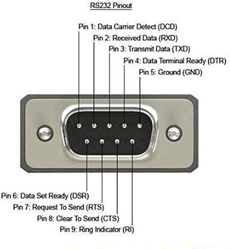 1Port DB9 RS232Serial Port Bracket to 10 pin HeaderRibbon Cable Connector Adapter, DB9 Serial Male to 10P Motherboard Header Panel Mount Cable Serial Port Bracket (12in 4Pcs) (1 Port) in Kuwait