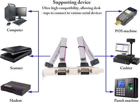 1Port DB9 RS232Serial Port Bracket to 10 pin HeaderRibbon Cable Connector Adapter, DB9 Serial Male to 10P Motherboard Header Panel Mount Cable Serial Port Bracket (12in 4Pcs) (1 Port) in Kuwait