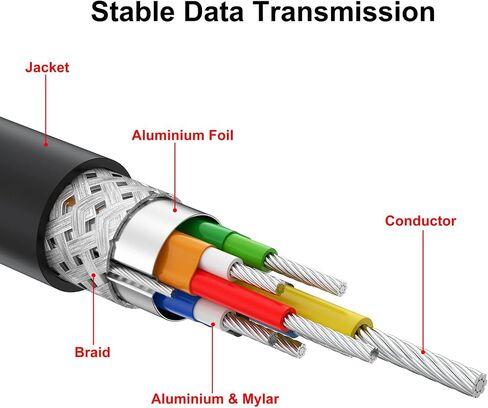 محول CLAVOOP HDMI إلى VGA، محول HDMI ذكر إلى VGA أنثى مطلي بالذهب متوافق مع أجهزة الكمبيوتر الشخصية والشاشة وجهاز العرض والتلفزيون عالي الدقة - 10 عبوات in Kuwait