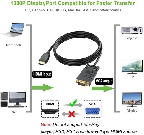 كيبل HDMI الى VGA بطول 10 اقدام محول فيديو HDMI الى VGA 10 قدم (ذكر الى ذكر) متوافق مع راسبيري باي روكو كمبيوتر مكتبي لابتوب شاشة جهاز عرض HD عالي الدقة والمزيد in Kuwait