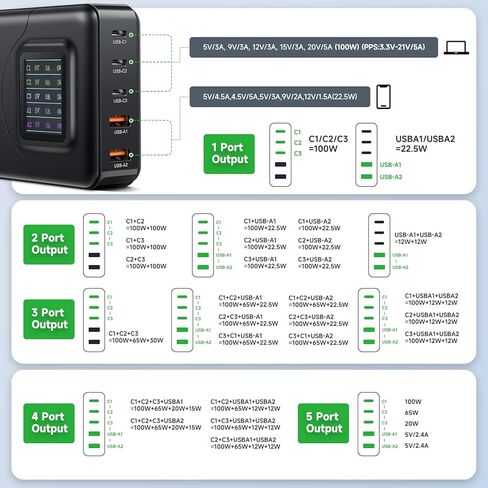 شاحن USB C بقوة 200 وات، شاحن OTAO لسطح المكتب بـ 5 منافذ GaN مع شاشة LCD، PD 3.0 100W/QC 3.0 22.5W/PPS 45W محطة شحن سريعة مع محول تيار متردد لجهاز MacBook Pro/Air، iPad، iPhone، Samsung in Kuwait