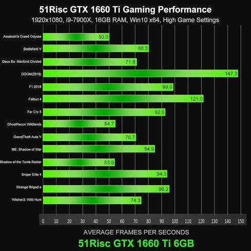 بطاقة رسومات 51RISC GeForce GTX 1660 Ti، بطاقة فيديو 6 جيجابايت GDDR6 192 بت للألعاب GPU PCIe 3.0 x16 DP HDMI DVI 1080P 2K بطاقة ألعاب الكمبيوتر 1660ti 4K 8K Display (GTX 1660 Ti - أحمر) in Kuwait