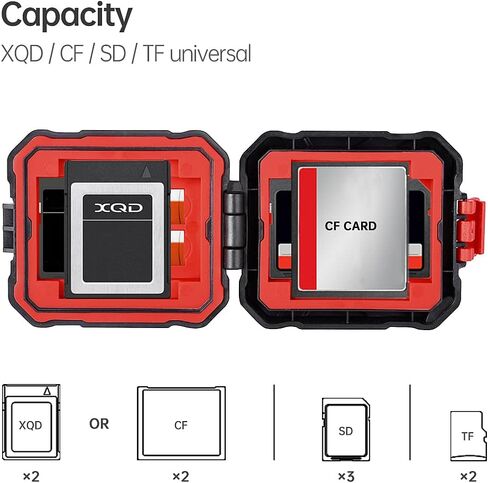 LYNCA Camera Memory Card Case,Waterproof&Shockproof Storage Box,Professional Camera Card Hard Protector Case,Hold 3 SD Cards 2 CF Cards 2 XQD Cards 2 TF (Micro SD) Card Case in Kuwait