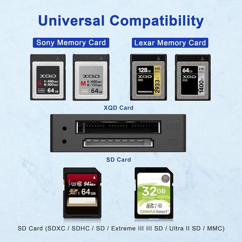 XQD Card Reader USB C XQD/SD Reader Dual Slot Memory Card Reader 5Gpbs Super Speed Support Sony G/M Series, Lexar 2933x/1400x USB Mark XQD Card,SD Card for Windows/Mac OS,Type-C XQD Card Reader in Kuwait