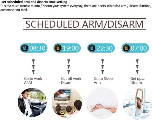 AGSHOME نظام إنذار أمان 99 + 7 منطقة الطلب التلقائي GSM SMS أمن المنزل ضد السرقة نظام إنذار GSM لاسلكي كاشف مجموعة أجهزة استشعار التحكم عن بعد in Kuwait