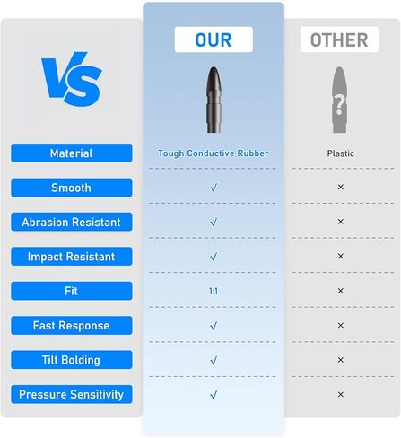 تينتونزو رؤوس قلم سيرفس - رؤوس بديلة متوافقة مع قلم تينتونزو Surface Pro (4 قطع) in Kuwait