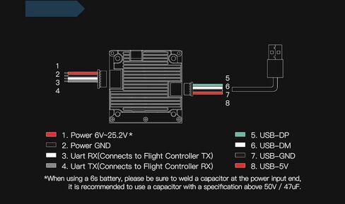 نظام التصوير الرمزية الرقمي بتقنية منظور الشخص الأول في تي إكس فقط من ووكسنيك in Kuwait