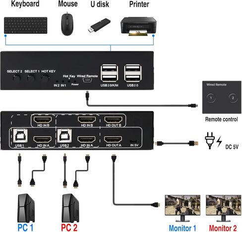 KVM Switch HDMI 2 شاشات 2 جهاز كمبيوتر، مفتاح HDMI KVM cenmate لجهازي كمبيوتر مشاركة طابعة لوحة المفاتيح وشاشتين، يدعم 4K/60 هرتز، مفتاح التشغيل السريع، وضع ممتد/المرآة in Kuwait