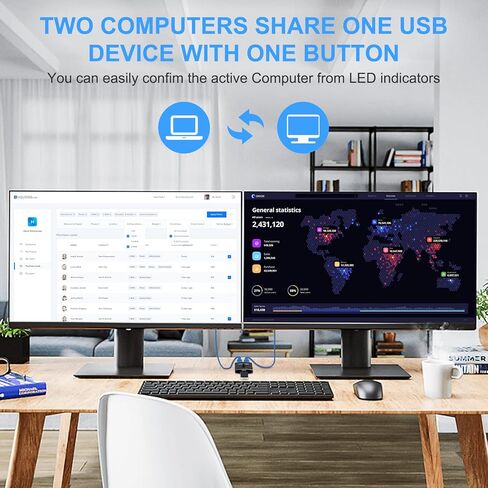 USB Switch 3.0 KVM Switch,Bi-Directional USB Switch Selector 2 in 1 Out/1 in 2 Out,Hdiwousp USB Switcher 2 Computers Share 1 USB Devices for PCs Mouse Keyboard Printer Scanner (with 2 USB 3.0 Cables) in Kuwait