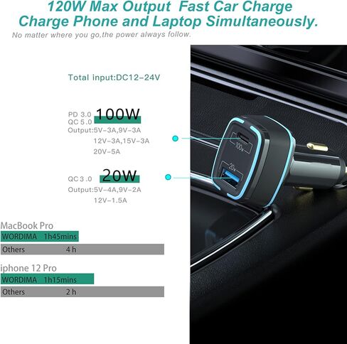 شاحن سيارة فائق السرعة 120 واط، شاحن سيارة WORDIMA PD100W شاحن سريع ثنائي المنفذ PPS PD3.0 QC5.0 SCP محول USB ولاعة السجائر متوافق مع MacBook Pro iPad iPhone Samsung Galaxy Pixel Oneplus in Kuwait