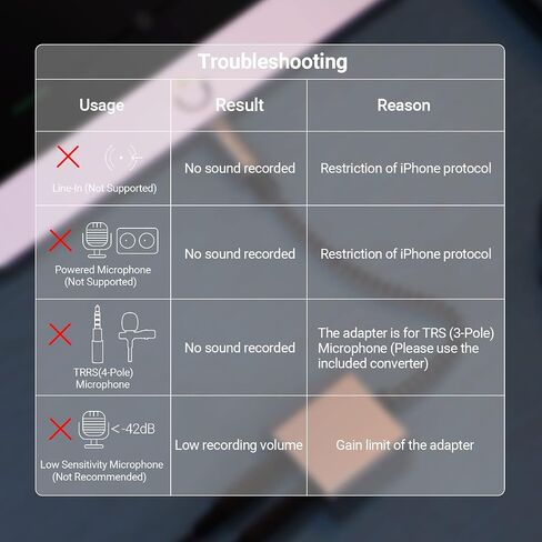 محول ميكروفون Cubilux Lightning إلى 3.5 مم TRS مع مقبس سماعة الرأس متوافق مع iPhone 14 Pro Max 14 Plus/13/12/11/SE 2/Xr/Xs Max/8/7، 1/8 بوصة موزع صوت وميكروفون لجهاز iPad القديم ( نسخة البرق) in Kuwait