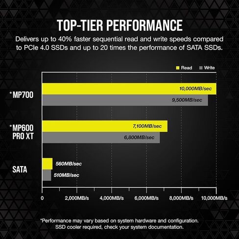 Corsair MP700 2TB PCIe Gen5 x4 NVMe 2.0 M.2 SSD – High-Density TLC NAND – Aluminum Heatsink – M.2 2280 – DirectStorage Compatible – Up to 10,000MB/sec – PCIe Gen4 & Gen3 Backwards Compatible – Black in Saudi Arabia