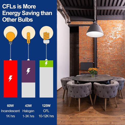 لمبة إضاءة كاملة الطيف من إمارت، 2 × 105 وات 5500 ك ضوء نهاري CFL للتصوير الفوتوغرافي وإضاءة استوديو الفيديو in Kuwait
