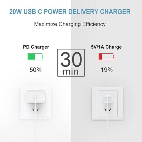 USB C Charger iPhone 15 Fast Charger [MFi Certified] 3-Pack iPad Pro Charger 6FT Compatible with iPhone 15/iPhone 15 iPro/iPhone 15 Pro Max,iPad Pro,iPad Mini,Samsung/Android Phones in Kuwait