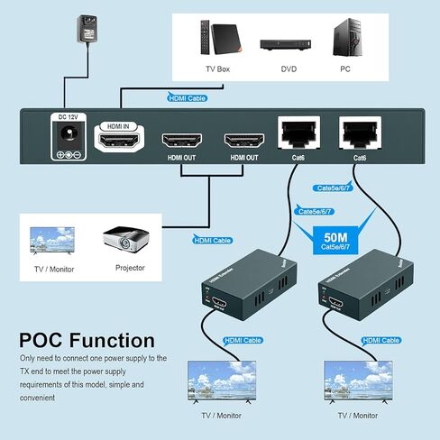 1x2 HDMI Extender Splitter 1080P 3D Over Cat5e/Cat6/Cat7 Ethernet Cable with 2 HDMI Loop Out - Up to 50m/165ft - EDID Management & POC Function for HDTV PS3 PS4 Xbox (1 in 2 Out / 2-Port) in Kuwait