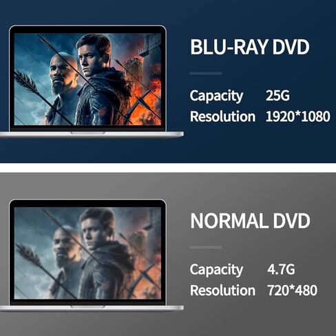 ييونكو محرك أقراص بلو راي خارجي لنظام التشغيل ويندوز 7 8 10 11 لينكس ماك او اس in Kuwait