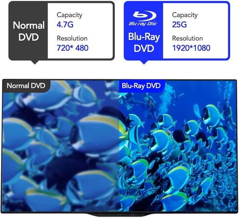 ييونكو مشغل اقراص دي في دي وسي دي خارجي بلوراي، موقد دي في دي in Kuwait