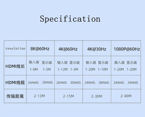 موسع مضخم صوت بديل HDMI 2.1 انثى الى انثى بطول 40 متر مع USB 8 كيه 60 هرتز متوافق مع الكمبيوتر واللابتوب ومنفذ HDMI 2.0 لشاشة التلفزيون وجهاز العرض من سوكو in Kuwait