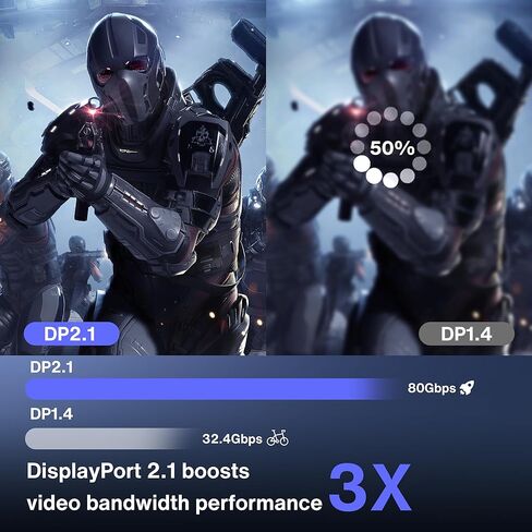 كابل منفذ عرض معتمد من IVANKY VESA 2.1، كابل DP 16K [16K@60 هرتز، 8K@120 هرتز، 4K@240 هرتز]، كابل DisplayPort 2.1 بسرعة 80 جيجابت في الثانية يدعم HDR10، HDCP، ثلاثي الأبعاد، DSC 1.2a، شاشة ألعاب متوافقة، تلفزيون، رسومات (6.6 قدم) in Kuwait