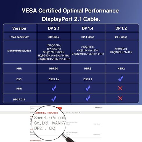 كابل منفذ عرض معتمد من IVANKY VESA 2.1، كابل DP 16K [16K@60 هرتز، 8K@120 هرتز، 4K@240 هرتز]، كابل DisplayPort 2.1 بسرعة 80 جيجابت في الثانية يدعم HDR10، HDCP، ثلاثي الأبعاد، DSC 1.2a، شاشة ألعاب متوافقة، تلفزيون، رسومات (6.6 قدم) in Kuwait