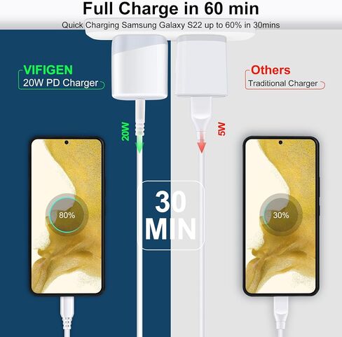 شاحن فائق السرعة من النوع C لشحن Samsung Galaxy A14 5G/A13 5G/A53/A03S/A54/A33/A23/ S23 Ultra/S22/S21/S20/Z Flip 5/Z Fold 5، صندوق شاحن حائط USB C لهاتف iPhone 15 14 13 12 11، جوجل بيكسل 8 in Kuwait