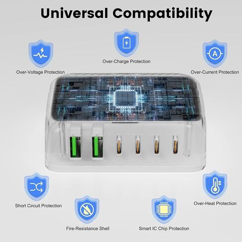 شاحن USB C سريع، 120 وات GaN 6 منافذ USB لمحطة شحن كتلة أجهزة متعددة، محول شريط طاقة شاحن USB C 4 أنواع C و2USB A متوافق مع iPhone 14 13 12 11 Pro Max Pixel Note Galaxy in Saudi Arabia