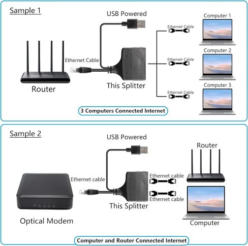 SinLoon RJ45 Network Splitter Adapter, Ethernet Cable Splitter, 1 to 3 Internet Splitter 100Mbps High Speed LAN Network Splitter,3 Devices Share The Internet at The Same Time (Black Female 1 to 3) in Kuwait