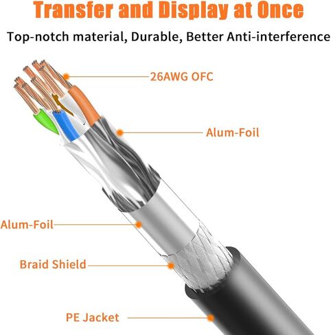 BIFALE Cat8 كابل إيثرنت 40 قدمًا، كابل Cat8 خارجي PE سترة SSTP شديد التحمل ثلاثي محمي داخل الجدار، كابل شبكة Cat8 LAN 40 جيجابت في الثانية 2000 ميجا هرتز 26AWG، مقاوم للماء/الأشعة فوق البنفسجية، مدفون مباشرة للمودم وجهاز التوجيه in Kuwait