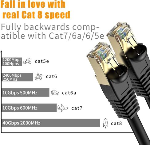 BIFALE Cat8 كابل إيثرنت 40 قدمًا، كابل Cat8 خارجي PE سترة SSTP شديد التحمل ثلاثي محمي داخل الجدار، كابل شبكة Cat8 LAN 40 جيجابت في الثانية 2000 ميجا هرتز 26AWG، مقاوم للماء/الأشعة فوق البنفسجية، مدفون مباشرة للمودم وجهاز التوجيه in Kuwait