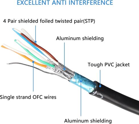 SinLoon 90 Degree Cat8 Ethernet Cable, High Speed 40Gbps 2000Mhz Network Cord, with Gold Plated Plug SFTP Wires CAT8 RJ45 Connector Gaming LAN Cable,for Gaming PC PS Xbox Modem (UP 0.3M/1FT) in Saudi Arabia
