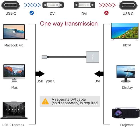 محول FEMORO USB C إلى DVI، محول USB من النوع C (Thunderbolt 3 & 4) إلى DVI-D ذكر إلى أنثى يدعم 1080p@60hz متوافق مع MacBook Air 2022/2020/2018، Dell XPS 17/15/13، Surface Book 3/2 in Kuwait