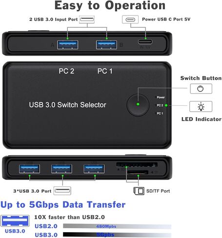 محدد مفتاح USB 3.0، جهازي كمبيوتر Dacimoac يشاركان 3 منافذ USB ومنفذ TF/SD، مناسب لطابعة لوحة مفاتيح الماوس وبطاقة TF/SD، ويأتي مع منزلق للتثبيت in Kuwait