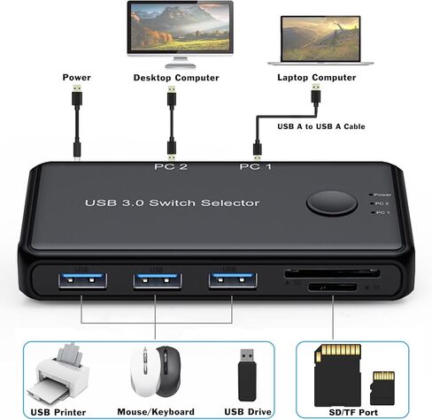 محدد مفتاح USB 3.0، جهازي كمبيوتر Dacimoac يشاركان 3 منافذ USB ومنفذ TF/SD، مناسب لطابعة لوحة مفاتيح الماوس وبطاقة TF/SD، ويأتي مع منزلق للتثبيت in Kuwait