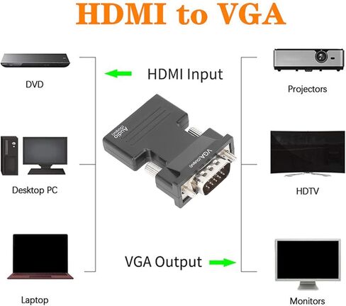 محول Dilwe 1080P HDMI إلى VGA، محول VGA إلى HDMI، محول مزامنة الصوت والفيديو HDMI أنثى إلى VGA ذكر مع كابل صوت 3.5 مم لشاشات أجهزة الكمبيوتر المحمولة in Kuwait