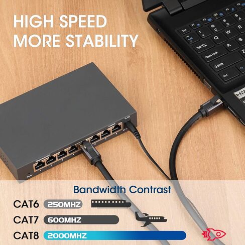 كابل إيثرنت GOSYSONG Cat 8 بطول 100 قدم، مطلي بالذهب، كابل LAN فائق السرعة لتزيين المنزل، وبناء الموقع، وغرفة تكنولوجيا المعلومات لمركز البيانات، مدفون مباشرة in Kuwait